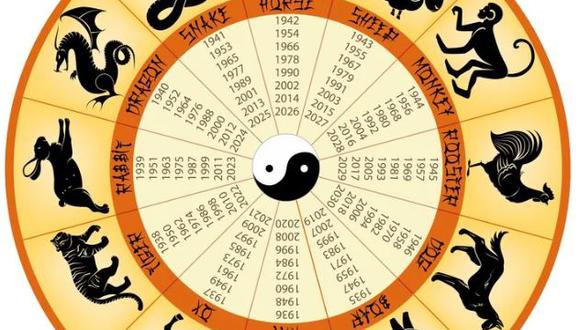 Los tres signos del horóscopo Chino que podría tener un mayo más complicado de lo normal | En esta nota te contaremos qué es lo que dice el horóscopo Chino en relación a los signos que podrían verse afectados por el quinto mes del año. (Foto: Shutterstock)