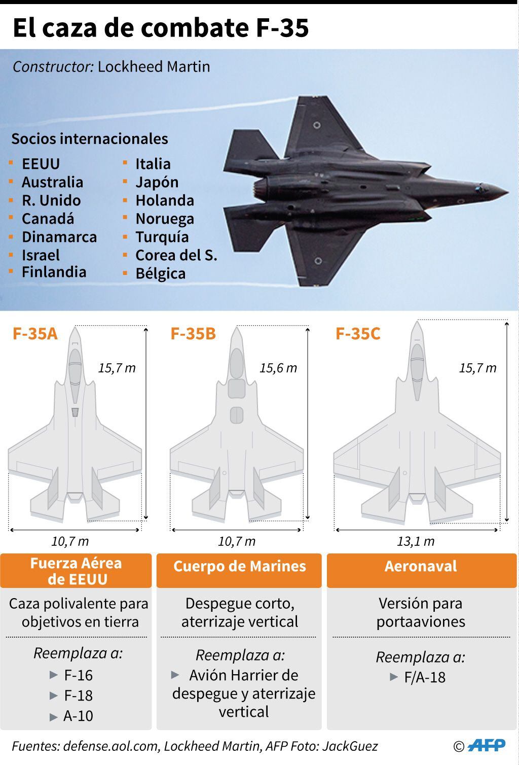 The F-35 aircraft.  (AFP).