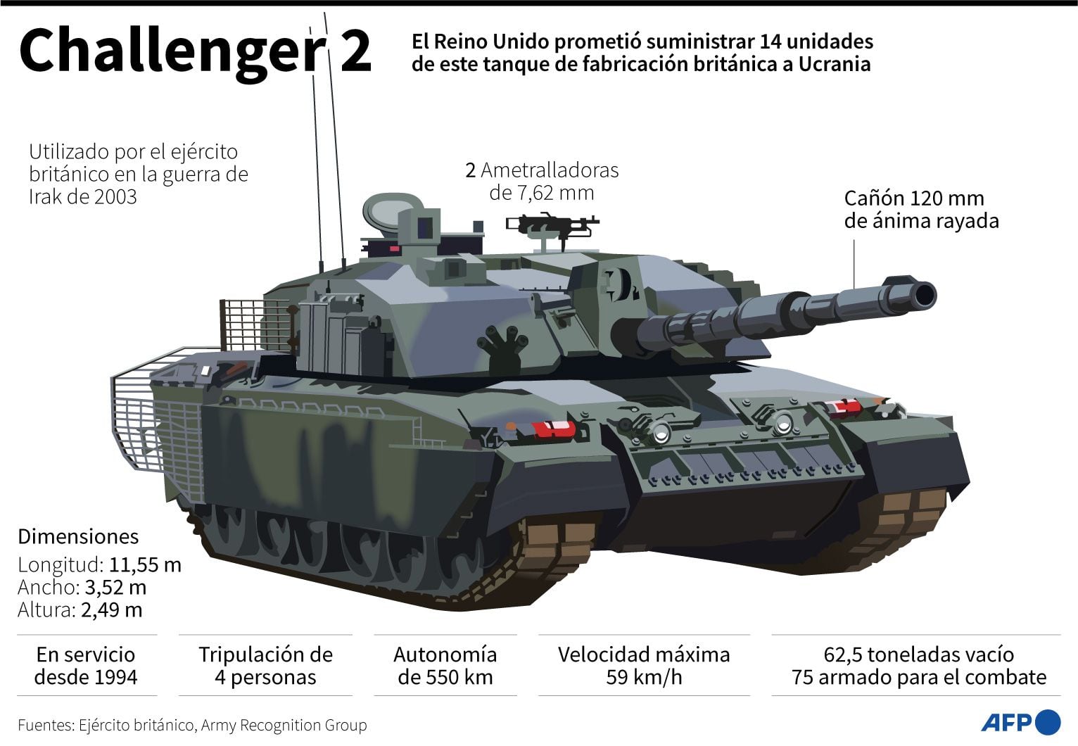 The UK Challenger 2 tank.  (AFP).
