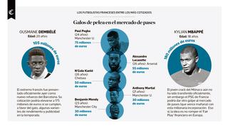 Infografía del día: galos de pelea en el mercado de pases