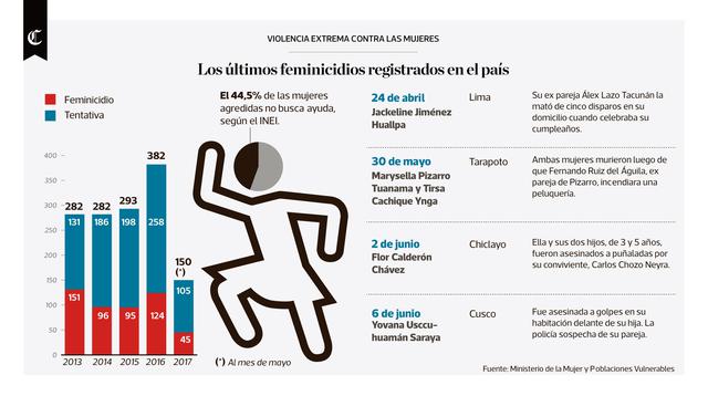 Infografía publicada el 26/06/2017 en El Comercio