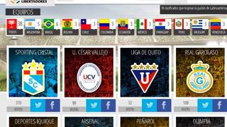 Conmebol lanzó su página oficial de la Copa Libertadores 2013