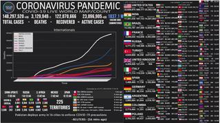 Mapa del coronavirus EN VIVO en el Mundo HOY, miércoles 28 de abril del 2021: cifra actualizada de muertos e infectados