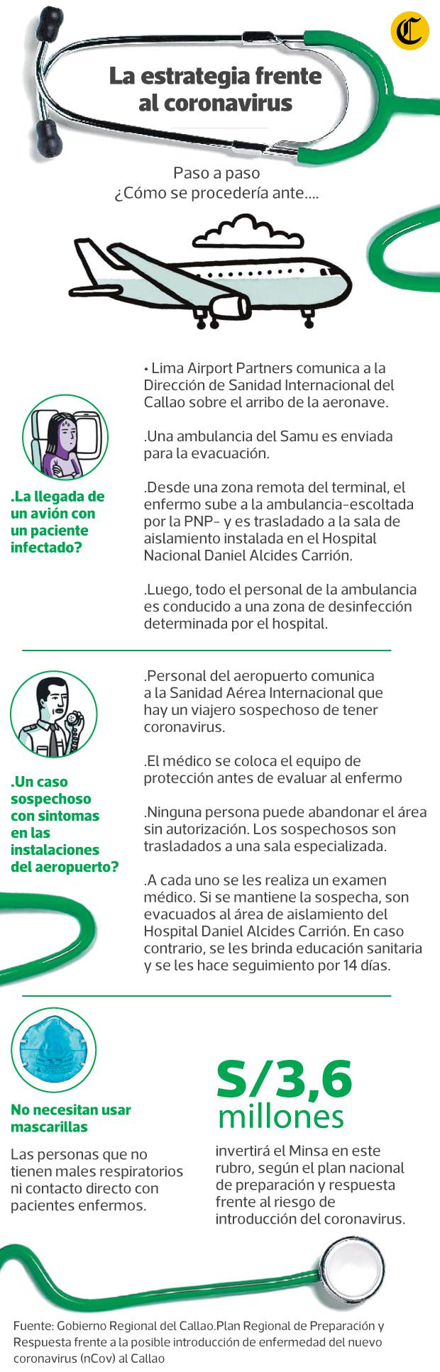 La estrategia en el Perú frente al coronavirus. (Infografía: El Comercio)