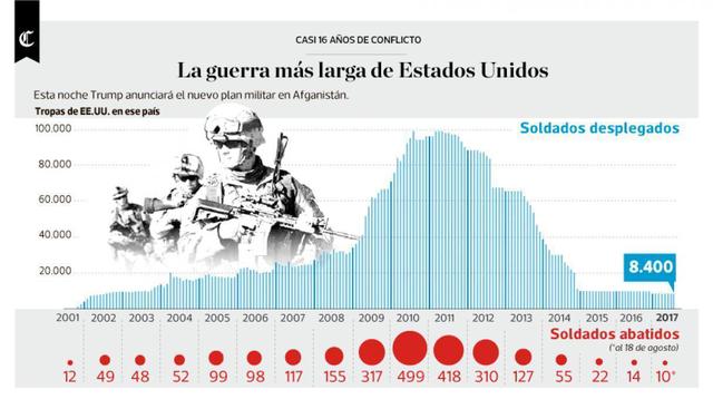 Infografía publicada el 29/08/2017 en El Comercio