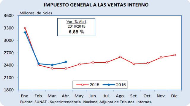 PBI de minería, electricidad y agropecuario crecen en abril - 7