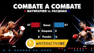 Floyd Mayweather vs Manny Pacquiao: combate a combate