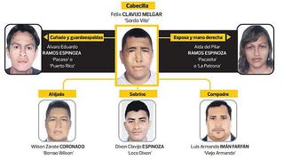Diez bandas criminales tienen nexos con sicarios ecuatorianos