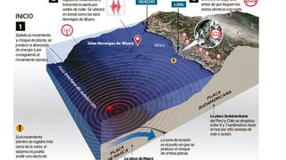 Alertas de sismos y emergencias: los dos sistemas que tendrá el Perú para salvar vidas