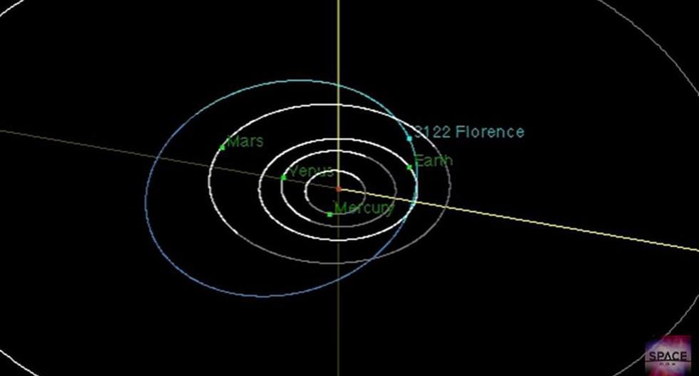 Asteroide Florence es observado cuidadosamente. (Foto: NASA)
