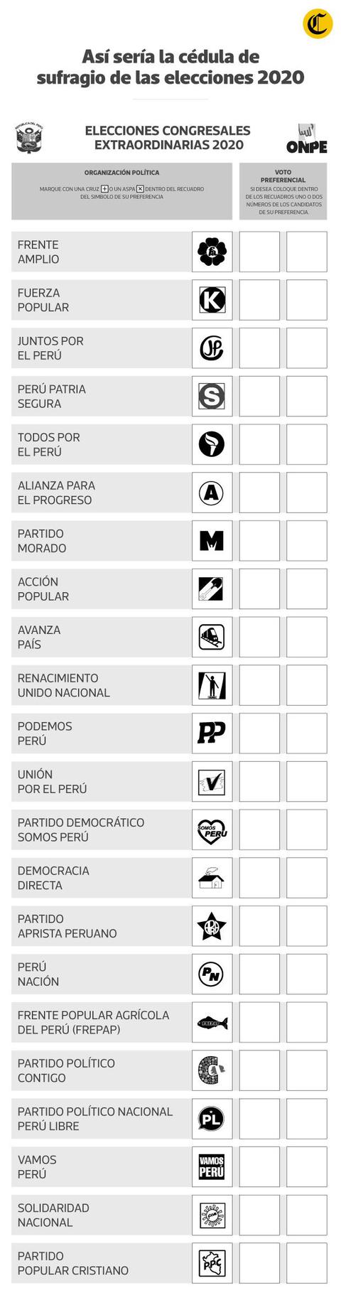 Este ejemplo de cédula de sufragio se trabajó en base al modelo presentado por la ONPE y el sorteo de ubicación de los partidos políticos (Foto: El Comercio)