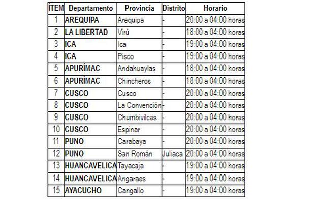 horarios de toque de queda