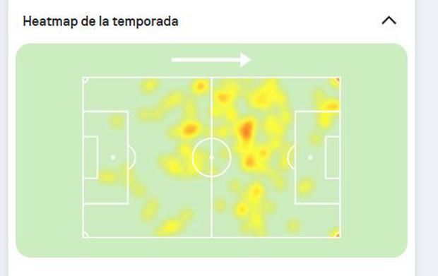 We see on Yoshi's heat map that he always moves in Cristal's line of attack.  He now assumes advanced positions, unlike when he played with Gareca and was the first pass of the Bicolor.