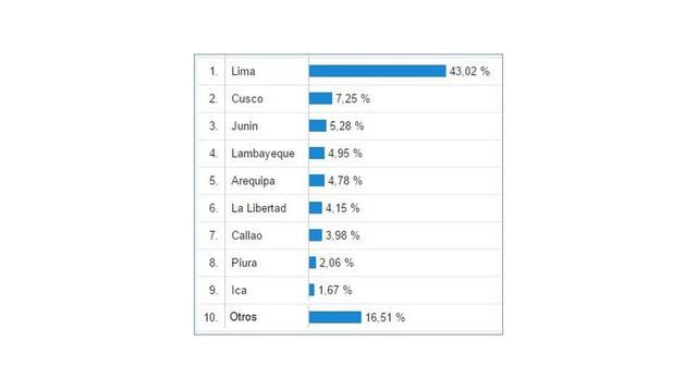 CCL: Cyber Monday local superó las seis millones de visitas - 2