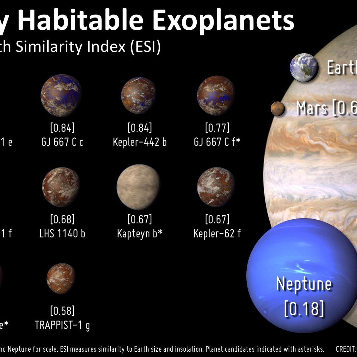 Los 5 planetas más enigmáticos del sistema solar, según ChatGPT
