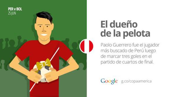 Google muestra las tendencias de la Copa América 2015