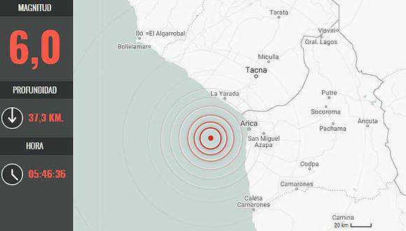 Sismo de magnitud 6,0 sacude la frontera entre Chile y Perú. (Emol.com).