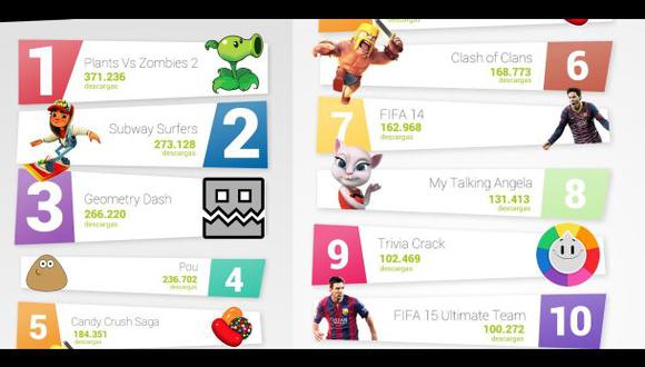 Android:Los 20 videojuegos más descargados en lo que va del año