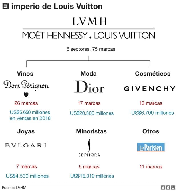 Así son las nuevas joyas de Louis Vuitton - Woman