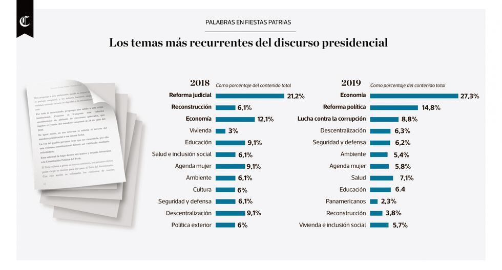 Los Deportistas Peruanos Clasificados A Tokio 2020 Infografia Dt Noticias El Comercio Peru