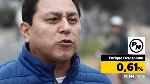 (Composición: Renzo Vega Beltrán / El Comercio)