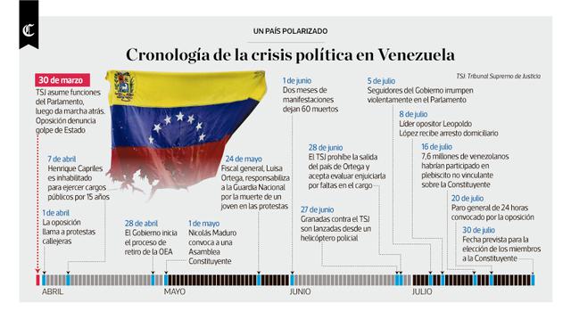 Infografía publicada el 24/07/2017 en El Comercio