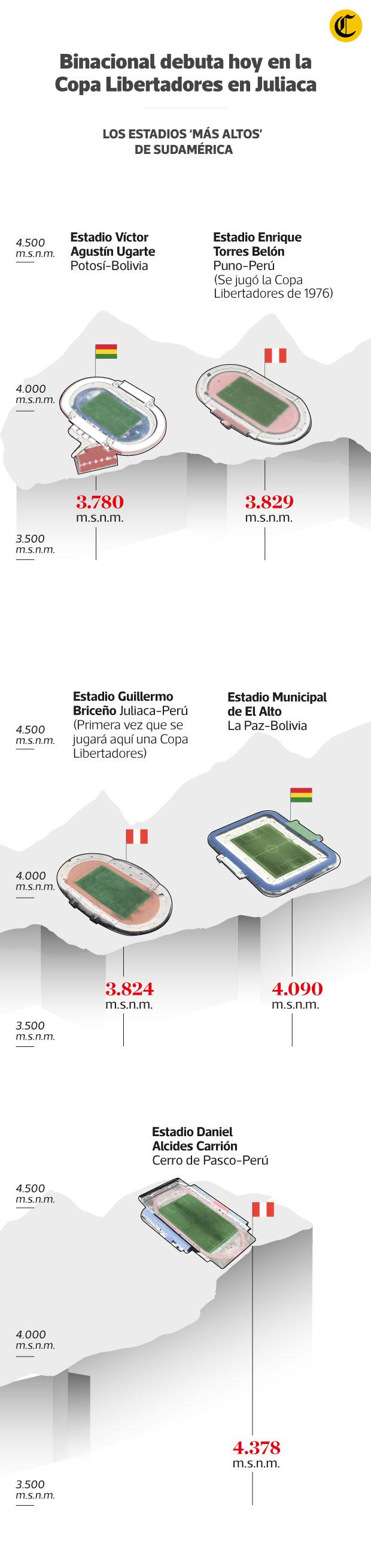 (Infografía: Jean Izquierdo)