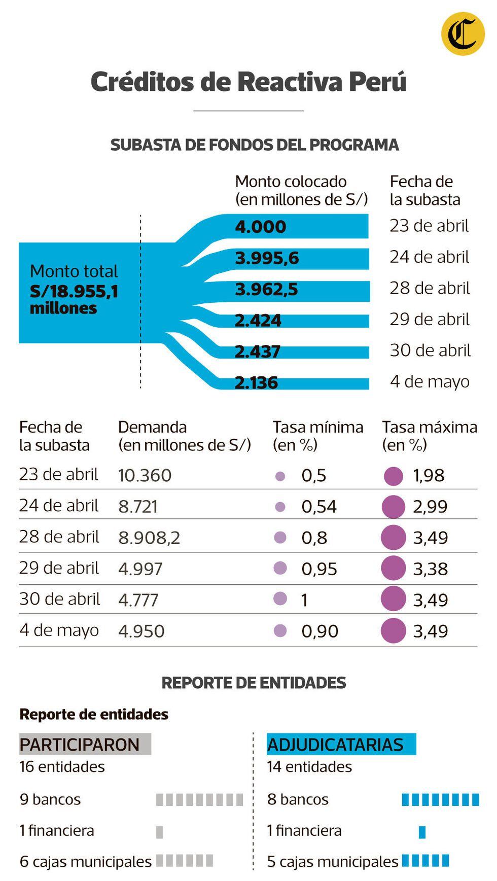 (Elaboración: Antonio Tarazona)