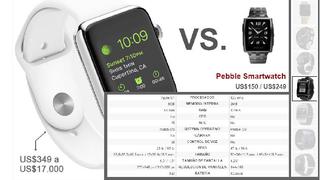 Compara el Apple Watch con sus rivales