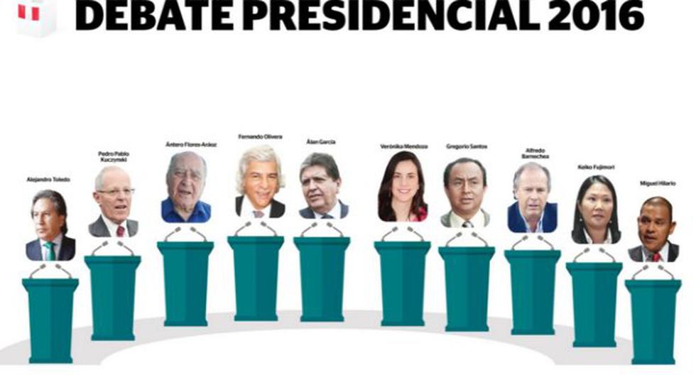 Los diez candidatos a la presidencia participarán este domingo en debate presidencial. (Foto: Andina)
