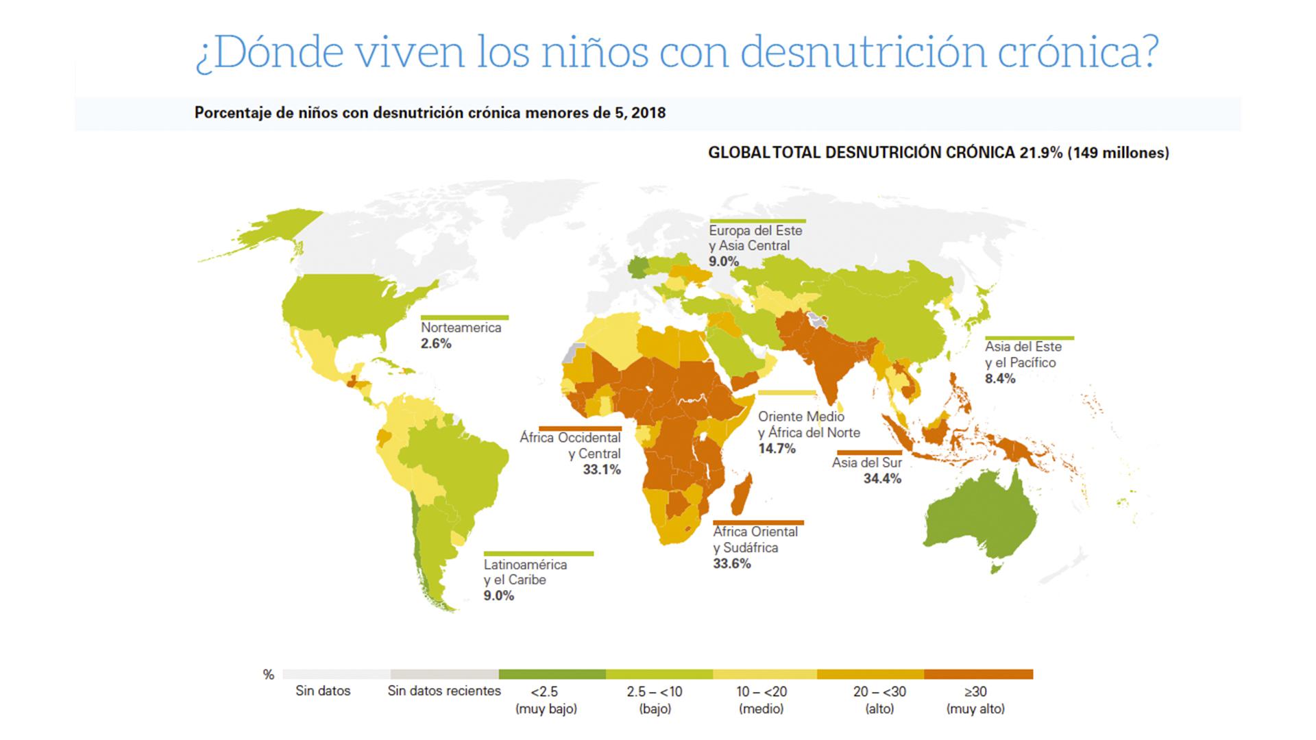 En verde se muestran los países con muy bajo nivel de desnutrición; en naranja, los países con mayores índices de desnutrición crónica. (Foto: Unicef)