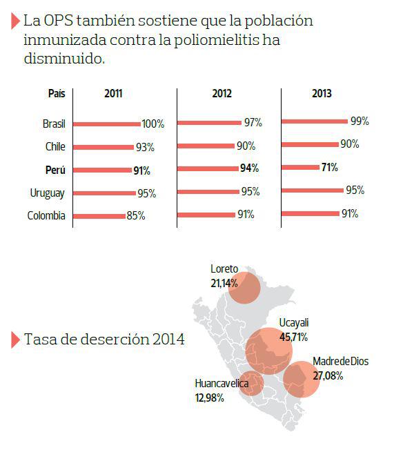 La vacunación y una cobertura que no alcanza a los peruanos - 2