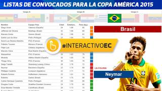Copa América 2015: listas de las 12 selecciones, uno por uno