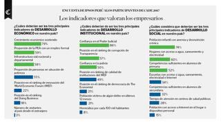 CADE 2017: los indicadores que valoran los empresarios