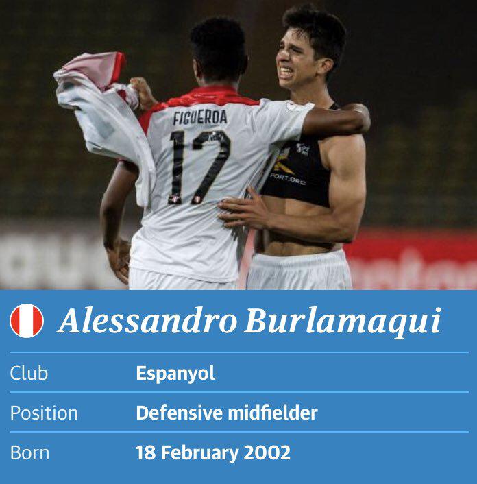 Alessandro Burlamaqui, seleccionado como uno de los 60 mejores jóvenes talentos del fútbol mundial. (Foto: The Guardian).
