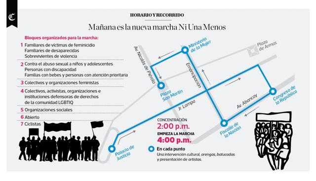 Infografía publicada en el diario El Comercio el día 27/11/2017