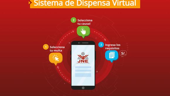 El JNE habilitó un portal virtual para facilitar la presentación de justificaciones y dispensas en caso se haya faltado a las Elecciones 2021. (Imagen: JNE)