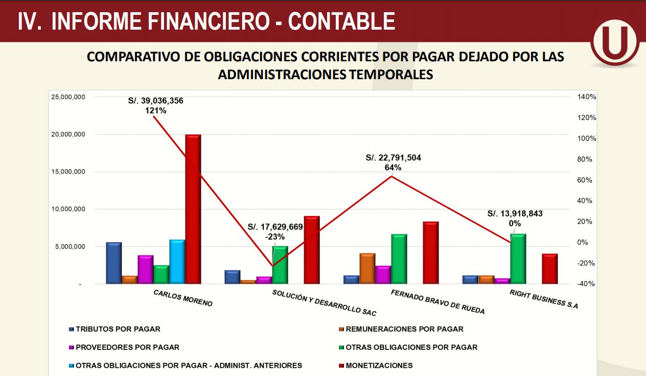 (Fuente: Informe de gestión del 16 de setiembre al 25 de noviembre de Solución y Desarrollo SAC en el club Universitario de Deportes)