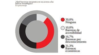 Tecnología facilita a los discapacitados trabajar