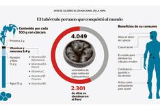 Infografía del día: la papa, el tubérculo peruano que conquistó el mundo