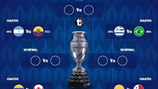 Copa América 2024: Fecha, hora y todos los detalles de los cuartos de final | VIDEO