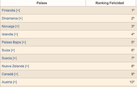 El Perú se encuentra en la posición 65. Fuente: ONU.