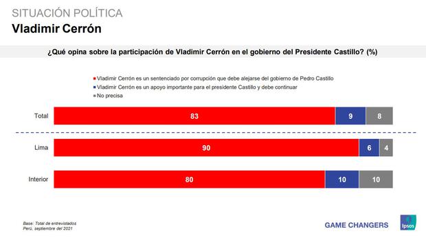 Encuesta de Ipsos