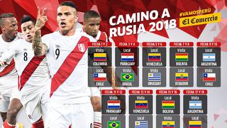 Selección: mira el fixture de Perú en Eliminatorias Rusia 2018