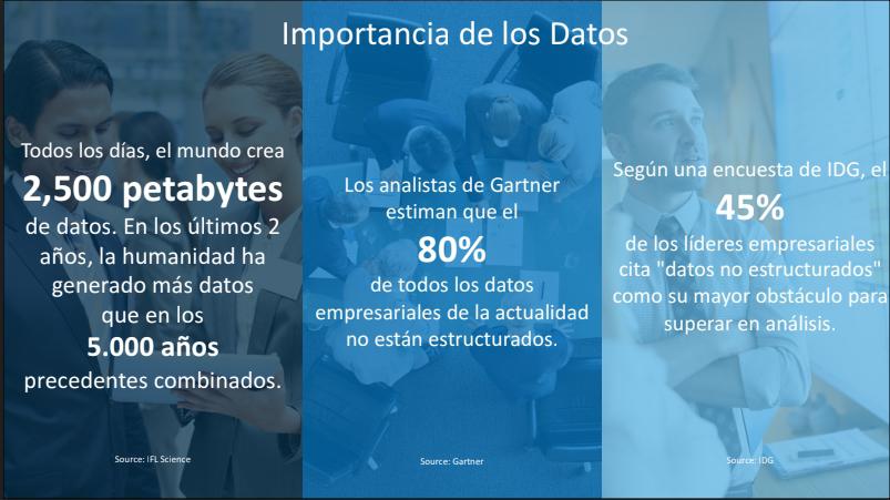 Data proporcionada por SAS