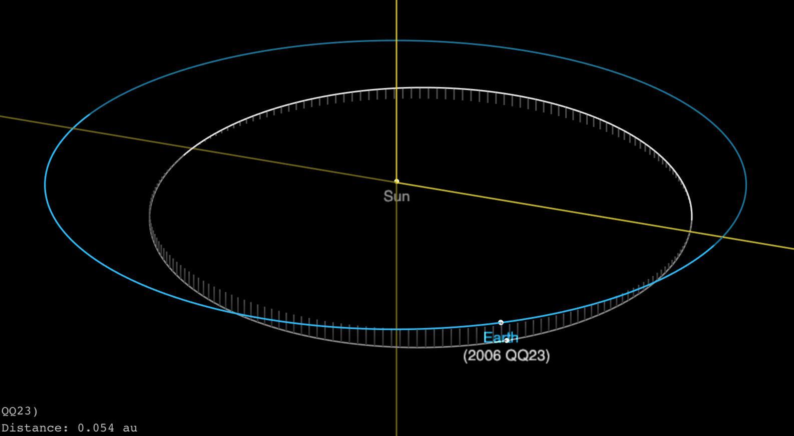 La imagen muestra -en blanco- la órbita del asteroide y en azul, la de la Tierra. (Foto: NASA