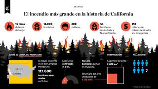 California enfrenta el incendio más devastador de su historia | INFOGRAFÍA