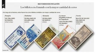 Los 5 billetes que han tenido más ceros en la historia | INFOGRAFÍA