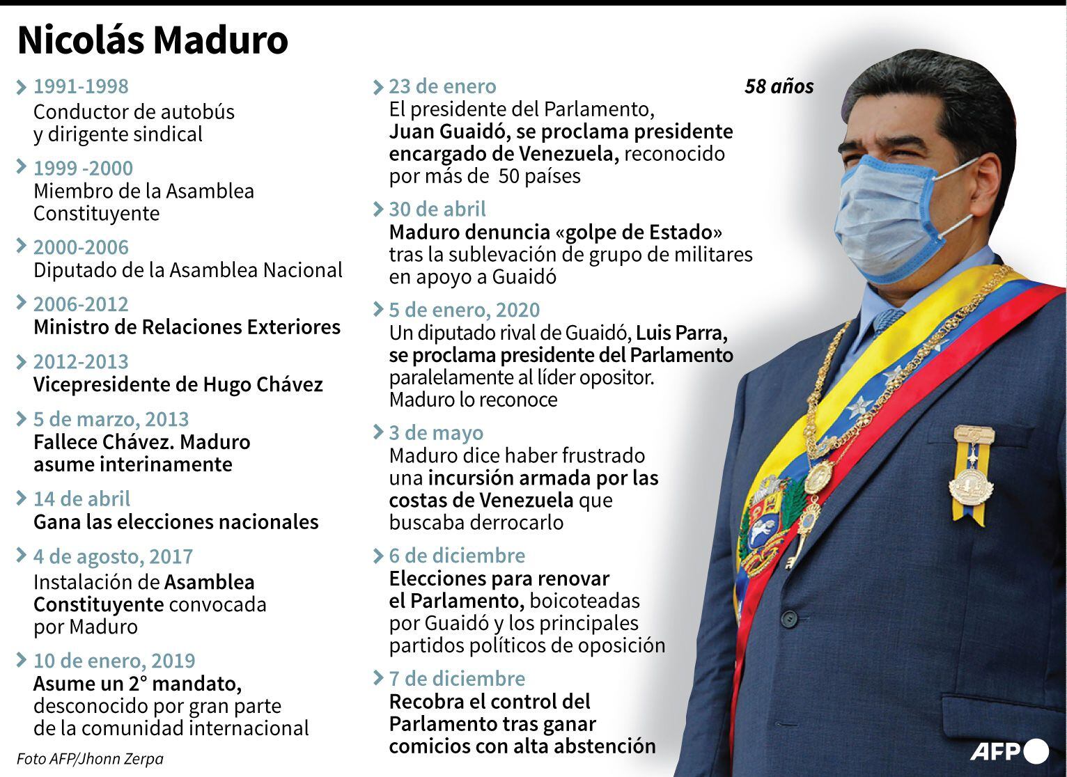 Nicolas Maduro.  (AFP).