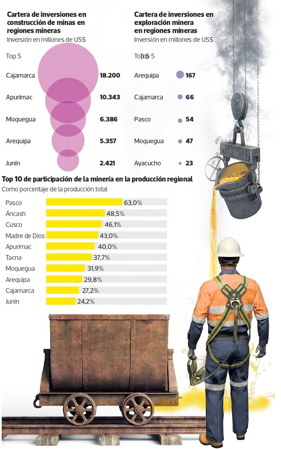 InversiÃ³n minera.